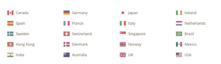 Países soportados por TunnelBear