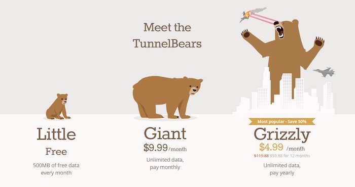 Precio de TunnelBear